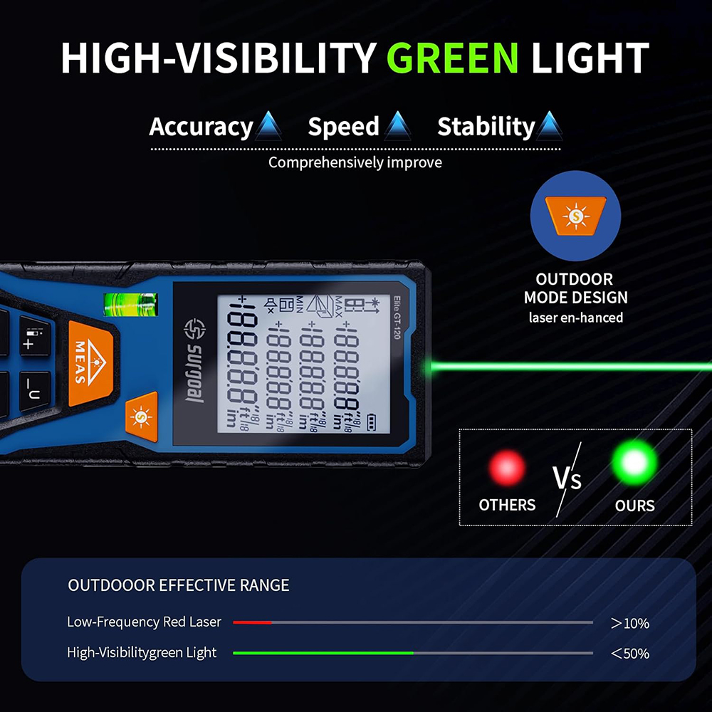 120mグリーンレーザー距離計、水準器付きデジタルレベルレー - Industrial Laser Rangefinder のレビューと価格